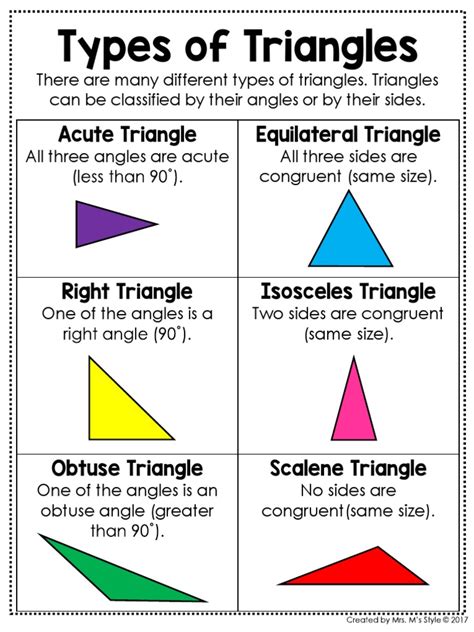 Types Of Triangles Pdf