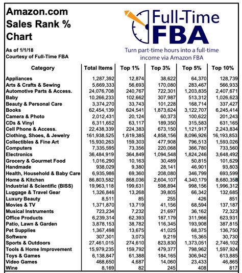 Sales Rank Charts Are Misleading Heres A Better Way To Interpret Rank