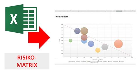 Risikoportfolio Und Risikomatrix Excel Vorlage I Excelpedia Youtube