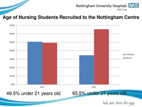 Ppt Sue Haines Assistant Director Of Nursing Nottingham University