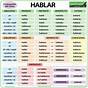 Spanish Conjugation Chart Ser