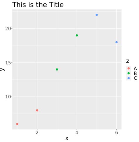 The Complete Guide How To Change Font Size In Ggplot2