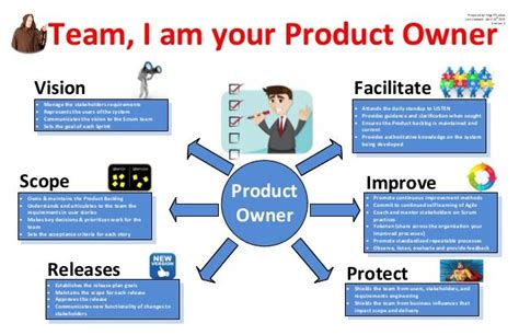 Product Owner En El Desarrollo De Software Infographic Digital