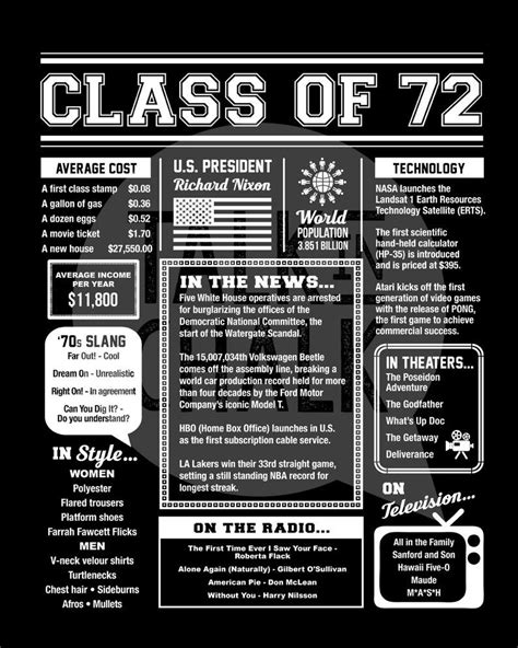 Class Of 1972 Printable Sign 50 Year Reunion Printable Etsy Class