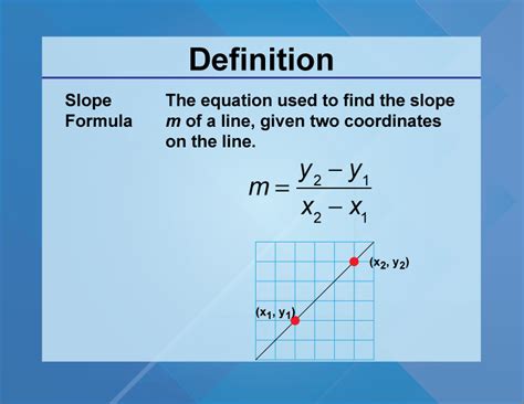 Slope Formula