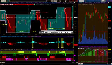 New to the stock market and #trading? Turtle Trading System Software How To Set Up Zones ...