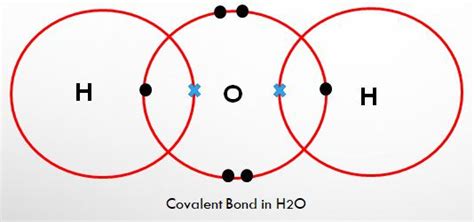 The electron pair interacts with the nuclei of both atoms, and this attractive interaction holds the atoms together. covalent-bond - Haul N Ride
