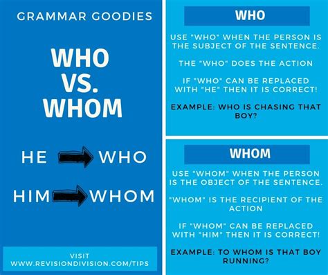 Who Vs Whom Grammar Help