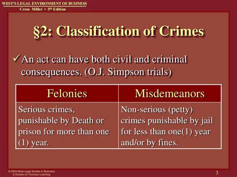 Ppt Chapter 7 Criminal Law And Cyber Crimes Powerpoint Presentation