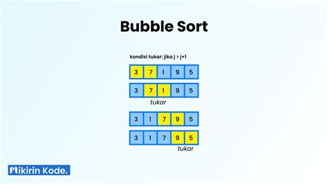 rangkuman mengenai materi sorting yang mencakup algoritma bubble sort hot sex picture
