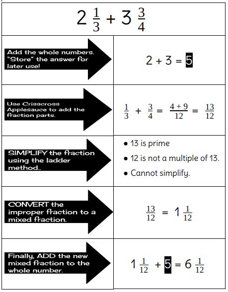 Step By Step Subtracting Fractions