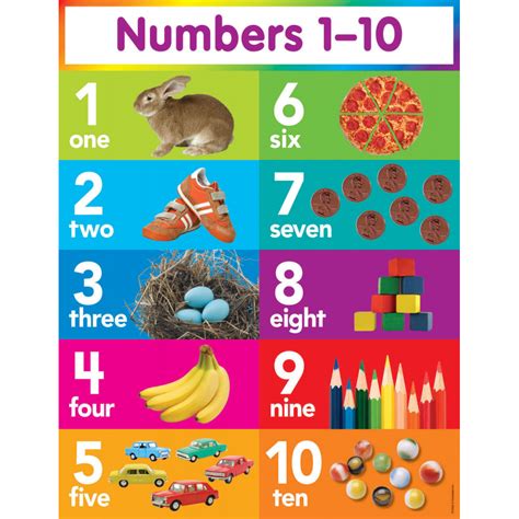 Math Learning Charts Numbers 0 10 Tf2505