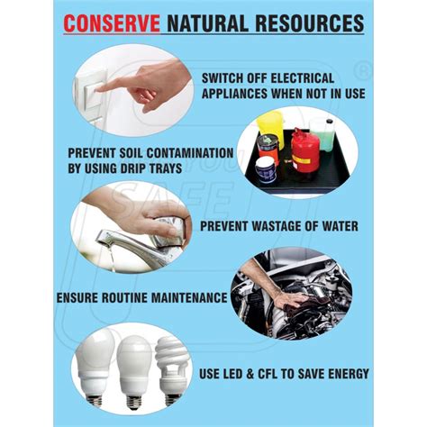 Ways Conserving Resources