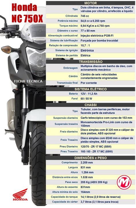Honda Nc 750x Motonline