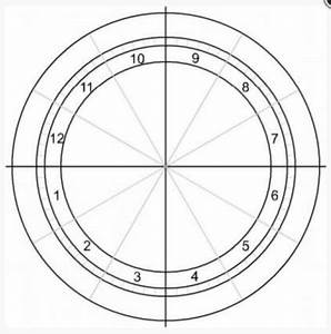 Natal Chart Explained Houses The Modern Astrologer