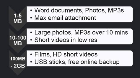 Understanding File Sizes Load2learn Screencast Youtube