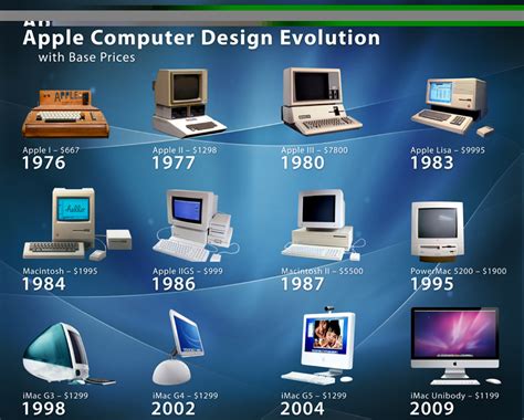 Apple History Motion Design Timeline Design Timeline