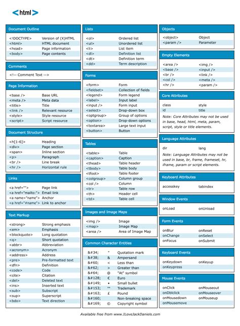 Various Web Programming Cheat Sheets Nash Blog