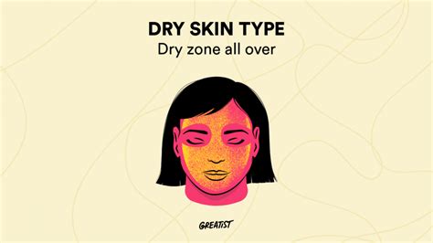 Whats My Skin Type And How Do I Take Care Of It Dry Skin Types