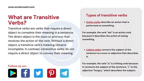 Transitive Verbs Meaning Types And Examples Word Coach