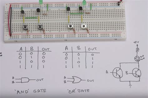 Logic Gates Circuits