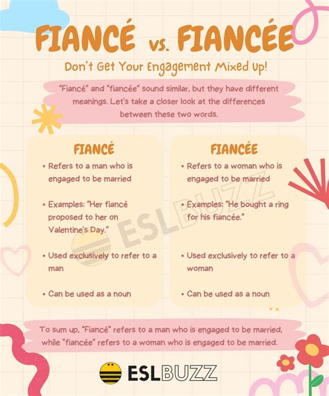 Fiancé Vs Fiancée Whats The Difference Find Out Now Eslbuzz
