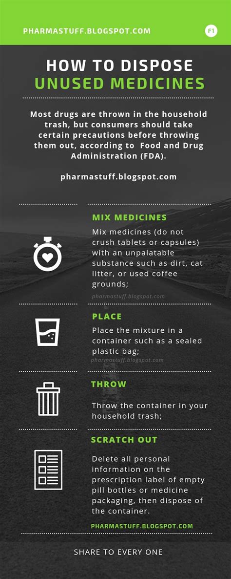 How To Dispose Of Expired And Unused Medicines ~
