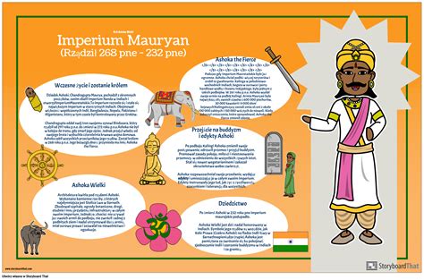 Bio Starożytnych Indii Storyboard Par Pl Examples