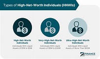 High-Net-Worth Individual (HNWI) | Meaning, Types, & Statistics