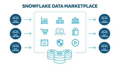 What You Need To Understand About Snowflake Data Catalog Datameer