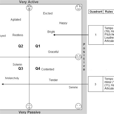 Quadrants quadrantal angles,quadrants, definition and some examples quadrants are usually denoted by roman letters i, ii, iii and iv as shown in the figure below quadrant i is the your students will use these activity sheets to learn how to label the quadrants of a simple coordinate grid. Quadrants Correctly Labeled - Plotting Points On The ...