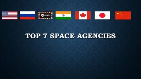 Top 7 International Space Agencies Youtube