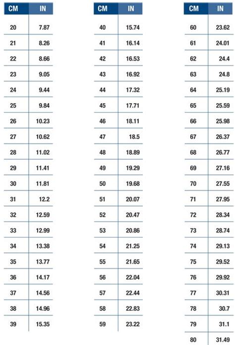 Human Height Conversion Table Cm To Inches