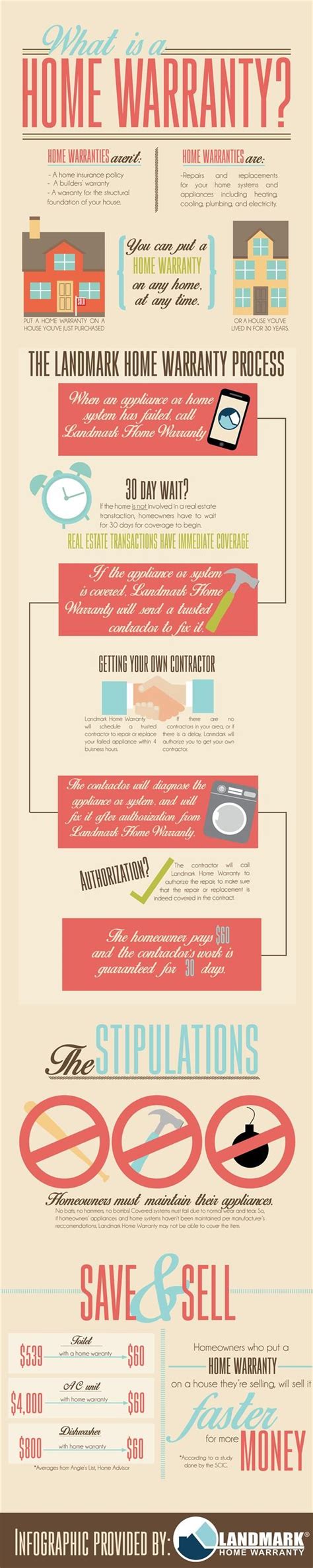 What Is A Home Warranty Infographic Home Warranty Infographic