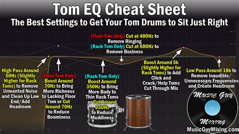 Tom Eq Cheat Sheet Music Guy Mixing