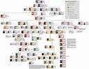 henry vii – Roots to Now | English royal family tree, Royal family ...