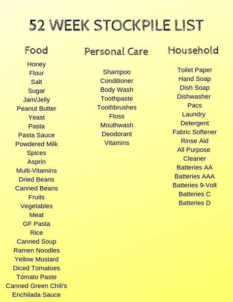 Build up your emergency supplies. Food Stockpile List Uk , Food Stockpile List in 2020 ...