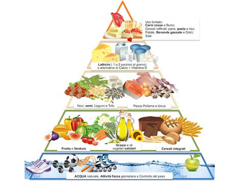 Cô nàng được mời đại diện cho cđv đội tuyển. La piramide alimentare spiegata ai bambini - Passione Mamma