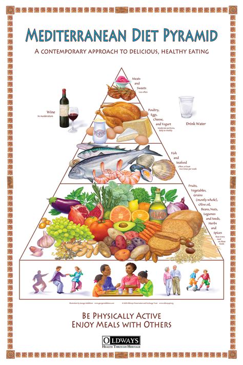 Unique food pyramid posters designed and sold by artists. Mediterranean Diet Pyramid Poster | Oldways