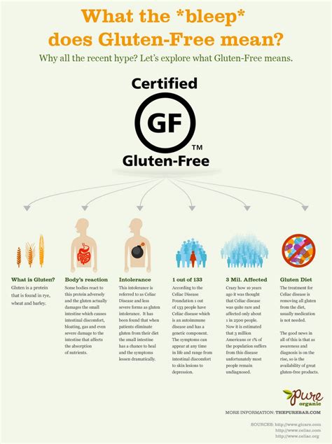 What The Bleep Does Gluten Free Mean Infographic No Gluten Diet