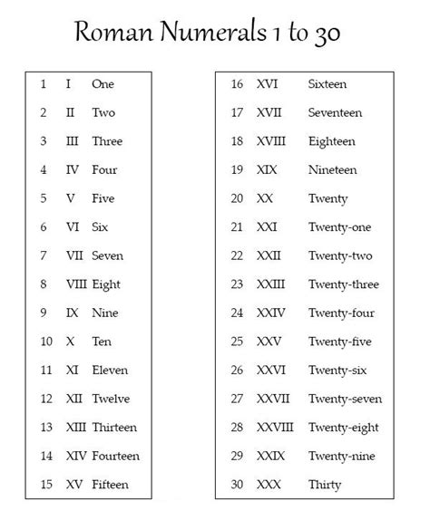 Roman Numerals 1 30 Chart