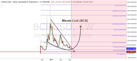 Now both networks are developed by competing teams. Bitcoin Cash Price - 3 Bullish Predictions for 2018 » NullTX