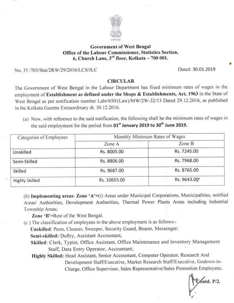 Delhi Minimum Wages 2019 Falocasa