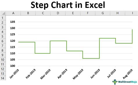 Create A Step Chart In Excel My XXX Hot Girl