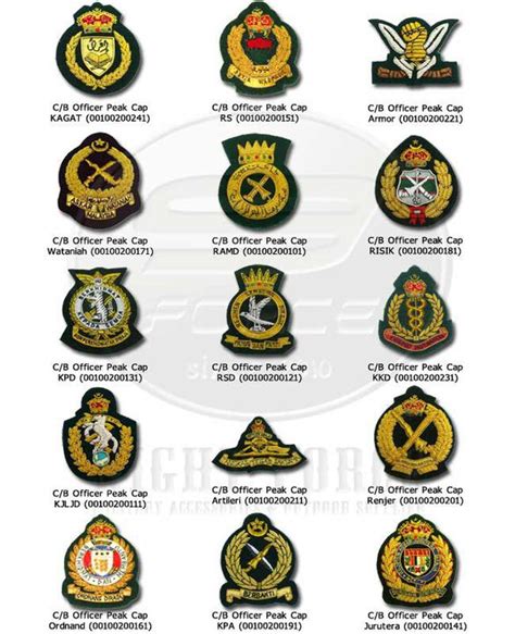 Kenali Pasukan Dalam Tentera Darat