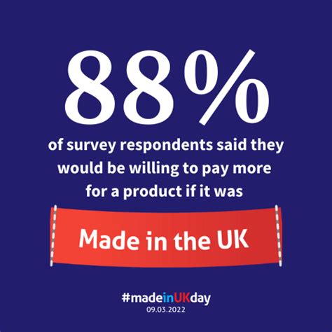 Press Release Demand For Uk Made Goods Is Increasing But Consumers