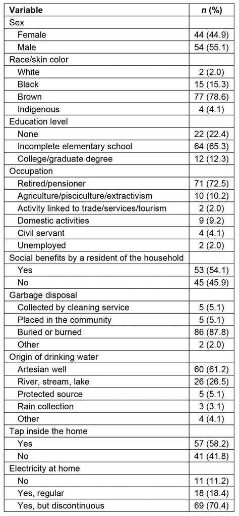 Rrh Rural And Remote Health Article 7957 Association Of Physical