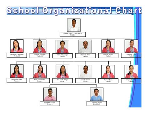 Secondary School Deped Organizational Chart Flow Chart A Visual Reference Of Charts Chart Master
