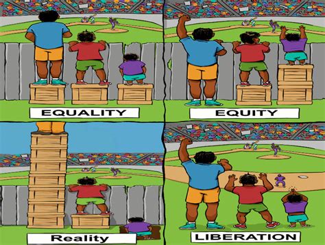 Equality Equity And Justice When God Speaks About Equity That By