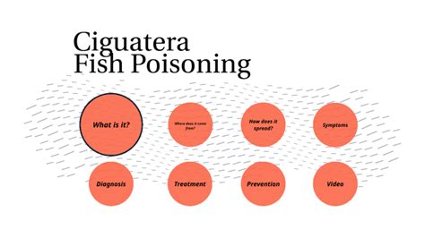 Ciguatera Fish Poisoning By William Shaw